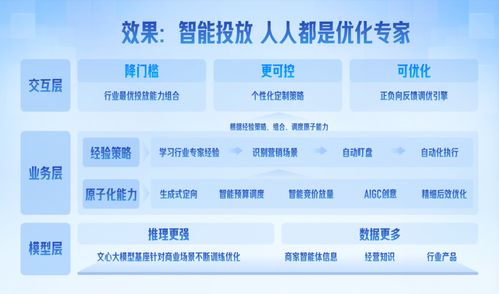 營銷平臺(tái)輕舸助攻票務(wù)代理服務(wù)，日均服務(wù)1.4萬客戶實(shí)現(xiàn)生意增長