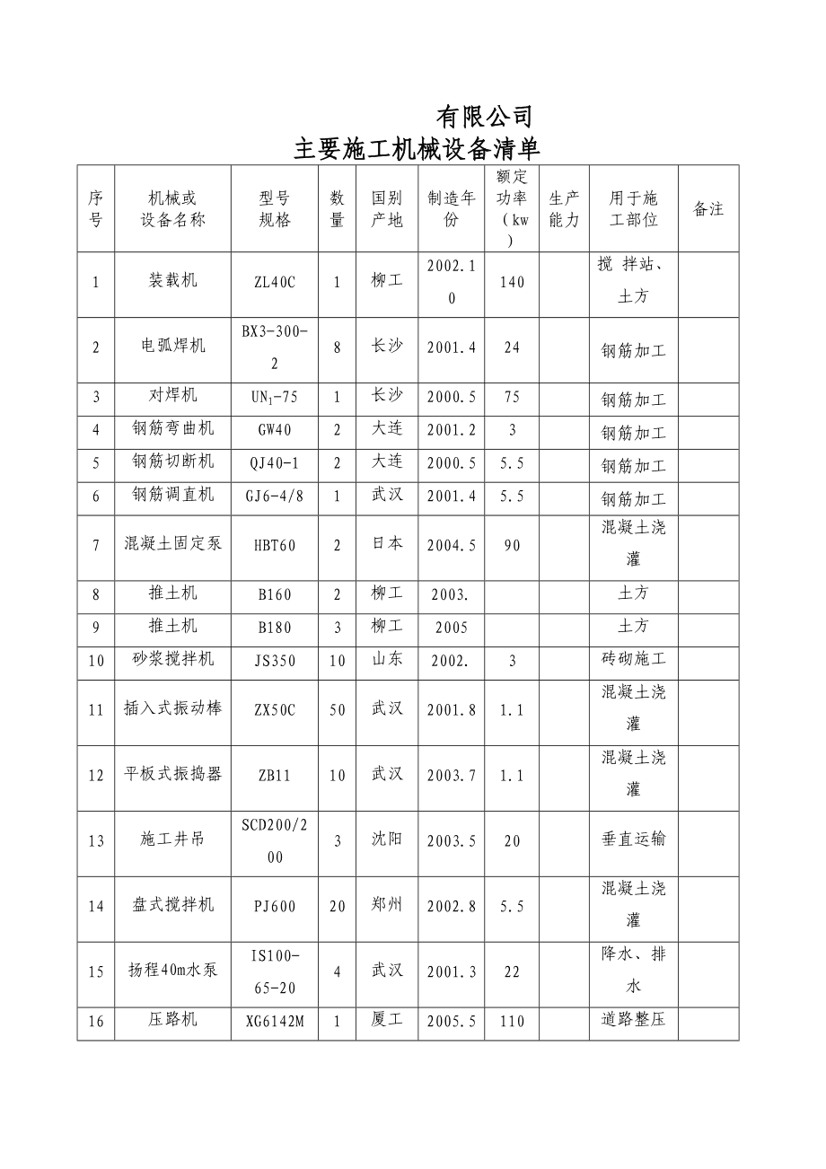 建筑工程施工機械設(shè)備全覽及其制造概析
