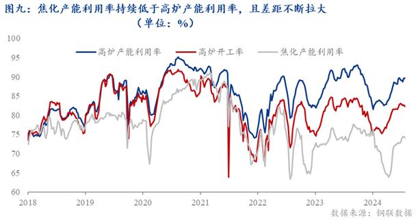 低庫存支撐價格韌性，高供應抑制趨勢反轉——24年焦炭價格走勢分析