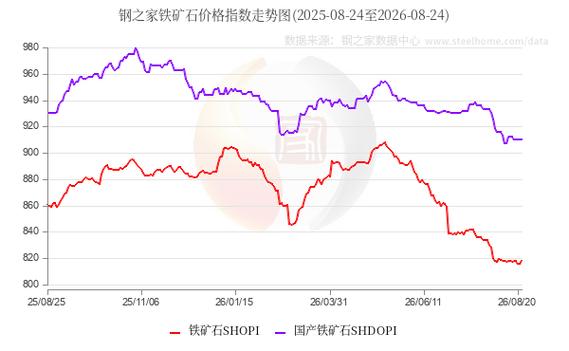 國內鋼市普遍上漲 部分主流鋼廠已接受焦炭第二輪提漲